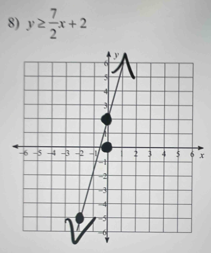 y≥  7/2 x+2
x