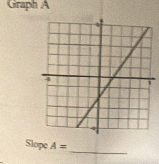 Graph A
_ 
Slope A=