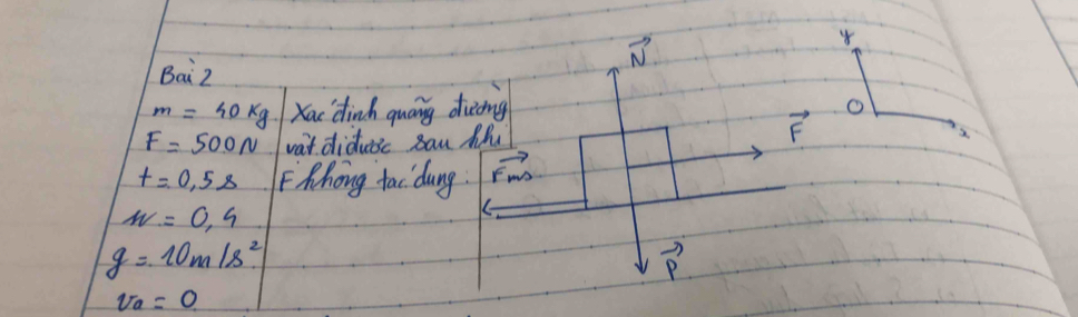 vector N
Bai 2
m=40kg Xas dinh quaing dieing
F=500N vat diduc san Mhu vector F
2
t=0.5s hong fac dung. vector F_m
w=0,5
g=10m/s^2
vector P
v_a=0