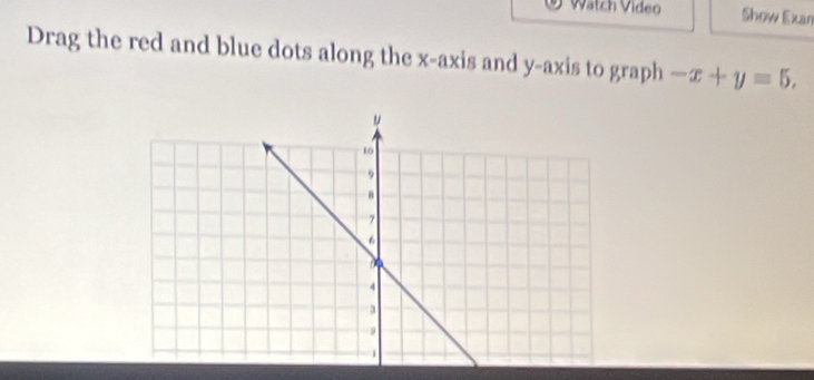 Wätch Video Show Exan 
Drag the red and blue dots along the x-axis and y-axis to graph -x+y=5.