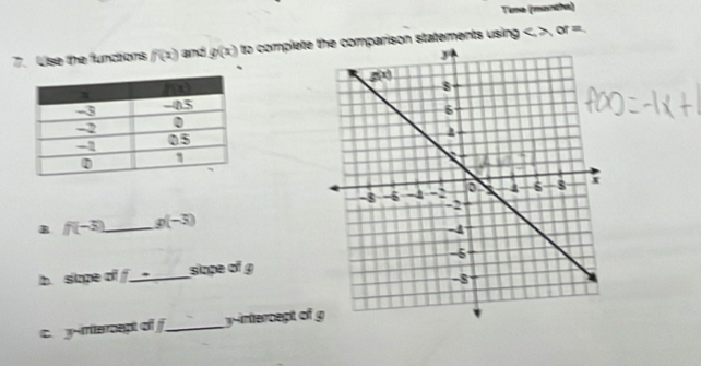 Time (mancha)
7. Use the functions f(x) and gp(x) to complete the comparison statements using c≥slant x=
a f(-3) _ g(-3)
h simpe aij _ siape of 
c. y-interapt of f_ y-intercept of