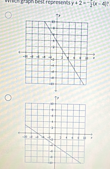 Which graph best represents y+2=- 3/2 (x-4) ?