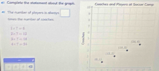 Complete the statement about the groph.
The nuember of players is akoays 
times the number of coaches
1* 7=6
2* 3=12
3+T=18
4* 7=24