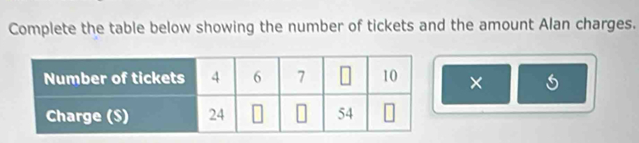 Complete the table below showing the number of tickets and the amount Alan charges. 
×