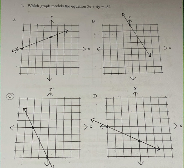 Which graph models the equation 2x+4y=-8 ?
x