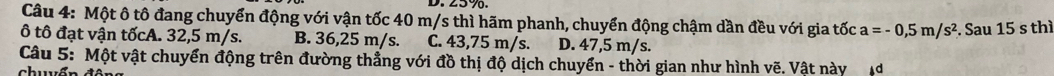 Một ô tô đang chuyển động với vận tốc 40 m/s thì hãm phanh, chuyển động chậm dần đều với gia tốc a=-0,5m/s^2. Sau 15 s thì
ô tô đạt vận tốcA. 32,5 m/s. B. 36,25 m/s. C. 43,75 m/s. D. 47,5 m/s.
Câu 5: Một vật chuyển động trên đường thẳng với đồ thị độ dịch chuyển - thời gian như hình vẽ. Vật này 
chwvốn