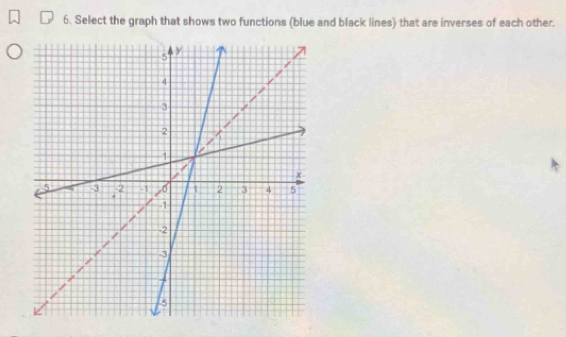 Select the graph that shows two functions (blue and black lines) that are inverses of each other.