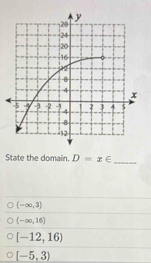 State the domain. D=x∈ _
(-∈fty ,3)
(-∈fty ,16)
[-12,16)
[-5,3)