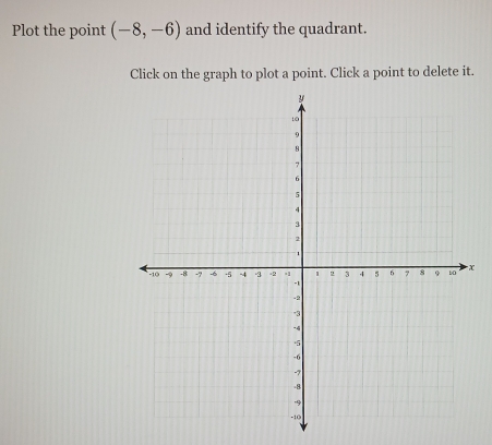 Plot the point (-8,-6) and identify the quadrant. 
Click on the graph to plot a point. Click a point to delete it.