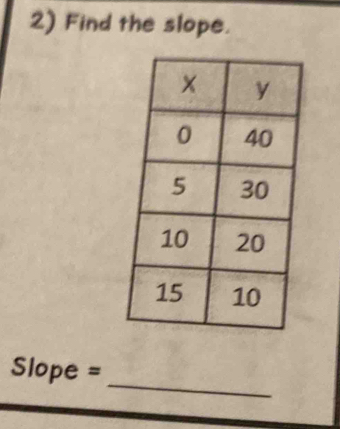 Find the slope.
Slope =
_