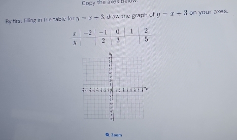 Copy the axes beluw.
By first filling in the table for y=x+3 , draw the graph of y=x+3 on your axes.
Q Zoom