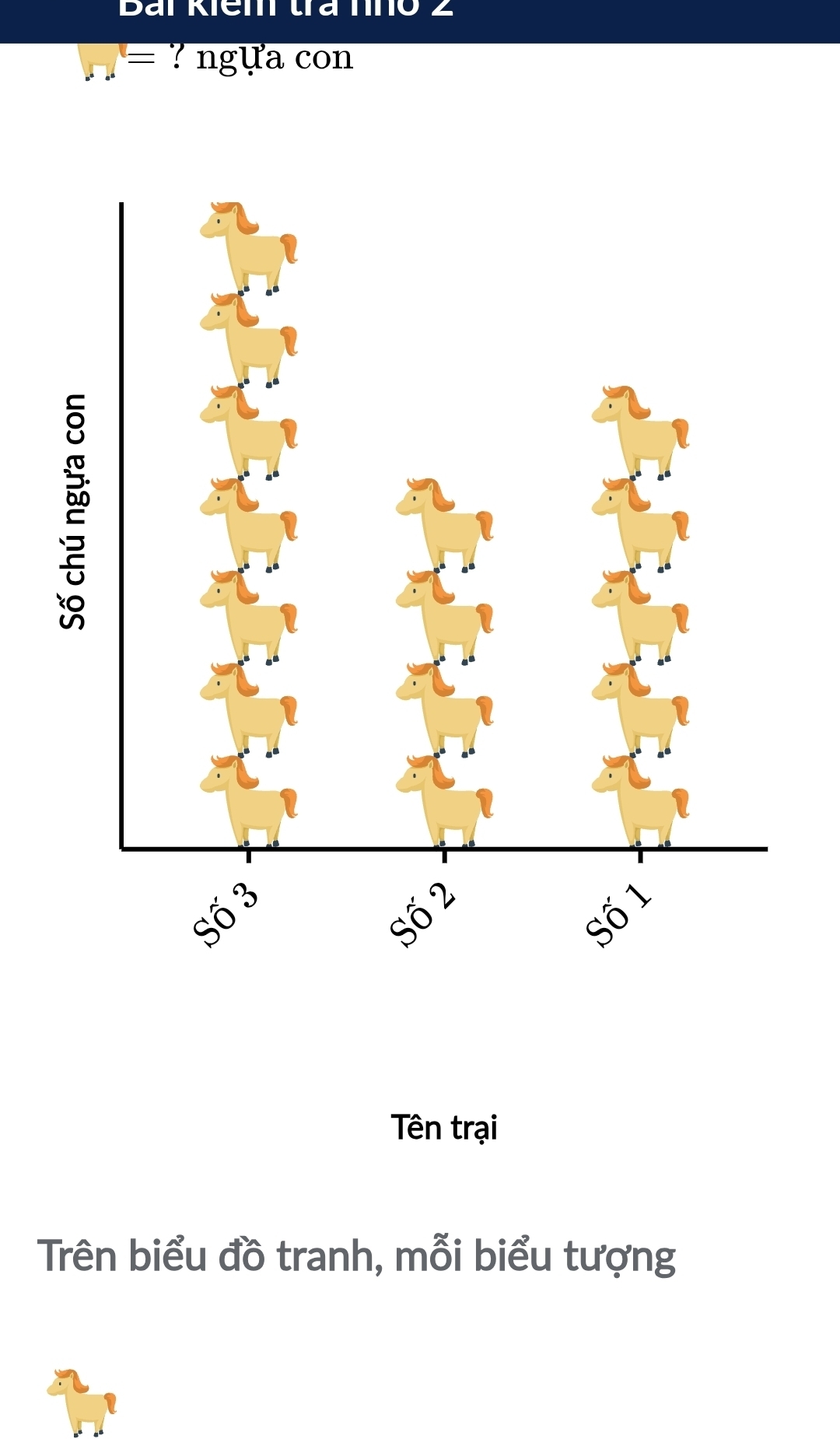Bai Kiem tra nìno 2 
overline  ? ngựa con 
Tên trại 
Trên biểu đồ tranh, mỗi biểu tượng