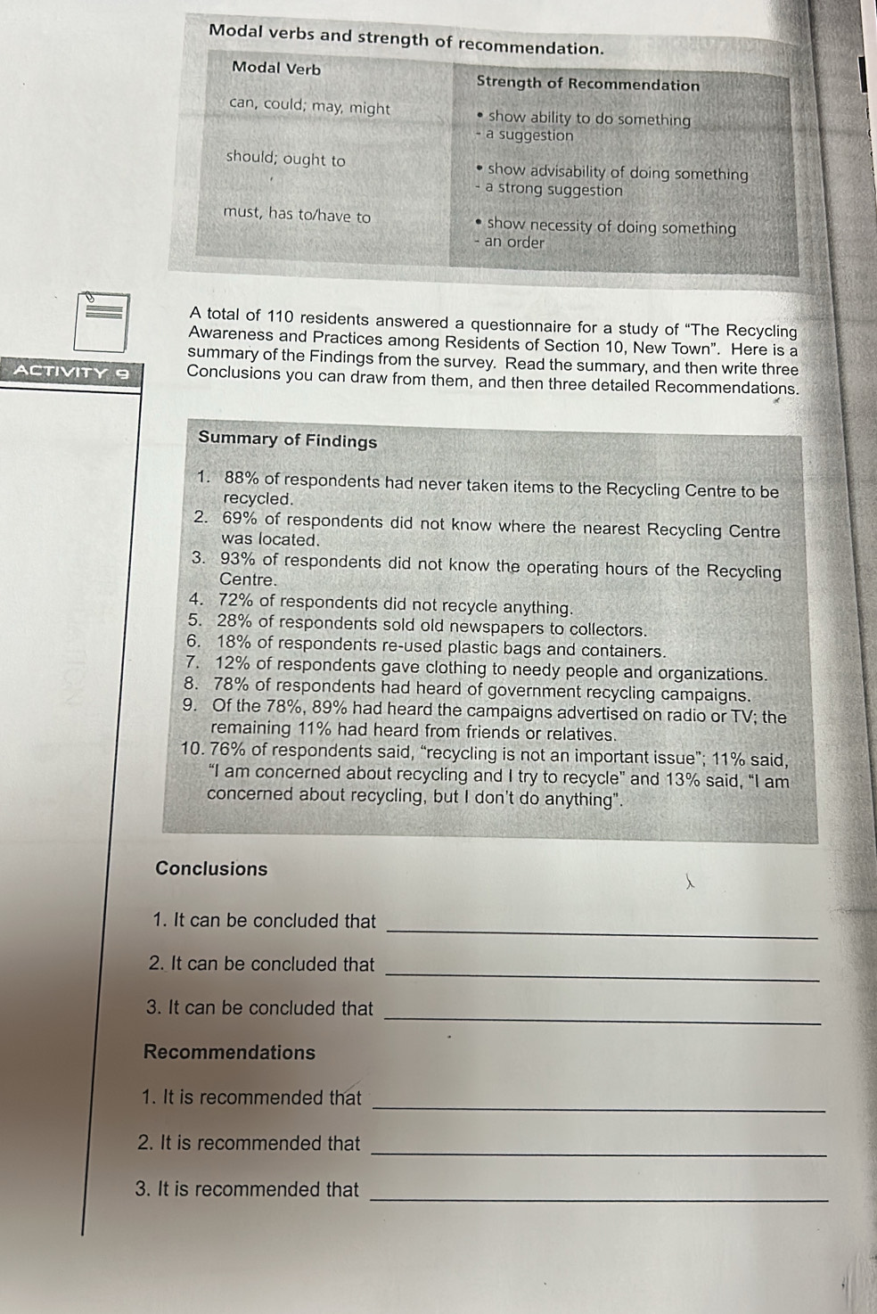 A total of 110 residents answered a questionnaire for a study of “The Recycling 
Awareness and Practices among Residents of Section 10, New Town". Here is a 
summary of the Findings from the survey. Read the summary, and then write three 
ACTIVITY Conclusions you can draw from them, and then three detailed Recommendations. 
Summary of Findings 
1. 88% of respondents had never taken items to the Recycling Centre to be 
recycled . 
2. 69% of respondents did not know where the nearest Recycling Centre 
was located. 
3. 93% of respondents did not know the operating hours of the Recycling 
Centre. 
4. 72% of respondents did not recycle anything. 
5. 28% of respondents sold old newspapers to collectors. 
6. 18% of respondents re-used plastic bags and containers. 
7. 12% of respondents gave clothing to needy people and organizations. 
8. 78% of respondents had heard of government recycling campaigns. 
9. Of the 78%, 89% had heard the campaigns advertised on radio or TV; the 
remaining 11% had heard from friends or relatives. 
10. 76% of respondents said, “recycling is not an important issue”; 11% said, 
“I am concerned about recycling and I try to recycle” and 13% said, “I am 
concerned about recycling, but I don't do anything". 
Conclusions 
1. It can be concluded that 
_ 
2. It can be concluded that 
_ 
3. It can be concluded that 
_ 
Recommendations 
1. It is recommended that 
_ 
2. It is recommended that_ 
3. It is recommended that 
_