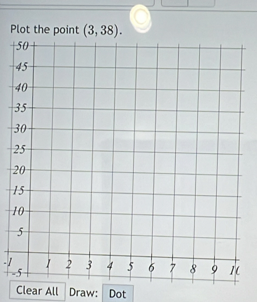 Plot the point (3,38).
1
1
-1
-
Clear All Draw: Dot