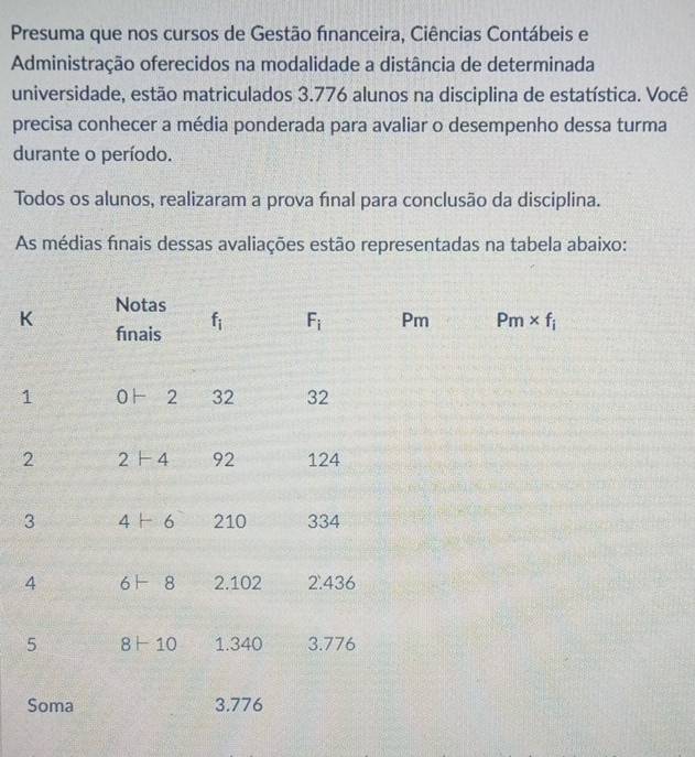 Presuma que nos cursos de Gestão financeira, Ciências Contábeis e
Administração oferecidos na modalidade a distância de determinada
universidade, estão matriculados 3.776 alunos na disciplina de estatística. Você
precisa conhecer a média ponderada para avaliar o desempenho dessa turma
durante o período.
Todos os alunos, realizaram a prova final para conclusão da disciplina.
As médias finais dessas avaliações estão representadas na tabela abaixo:
K