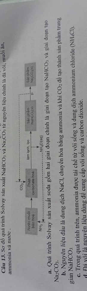 Sơ đồ quá trình Solvay sản xuất Na HCO_3 và Na_2CO_3
ammonia và nước . từ nguyên liệu chính là đá vôi, muôi ăn,
CO_2
Nước muỗi Tháp làm lạnh, lọc NaHC Sản phẩm Sản phẩm 
bão hoà carbonate hoá
O_3(s) t° Na_2CO_3(s)
NH₃ NH₄Cl(aq)
a. Quá trình Solvay sản xuất soda gồm hai giai đoạn chính là giai đoạn tạo Na HCO_3 và giai đoạn tạo
Na_2CO_3. 
b. Nguyên liệu đầu là dung dịch NaCl, chuyển hóa bằng ammonia và khí CO_2 để tạo thành sản phầm trung 
gian Na HCO_3. 
c. Trong quá trình trên, ammonia được tái chế từ vôi sống và dung dịch ammonium chloride (NH_4Cl)
d Đá vội là nguyên liệu dùng để cung cấp vôi sống và carbon dioxide.