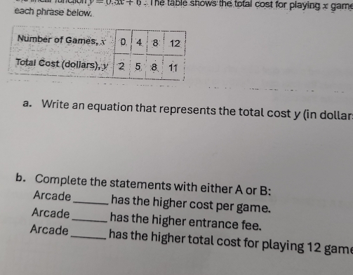 y=0.3x+6 The table shows the total cost for playing x game 
each phrase below. 
a. Write an equation that represents the total cost y (in dollar 
b. Complete the statements with either A or B: 
Arcade_ has the higher cost per game. 
Arcade_ has the higher entrance fee. 
Arcade 
_has the higher total cost for playing 12 game