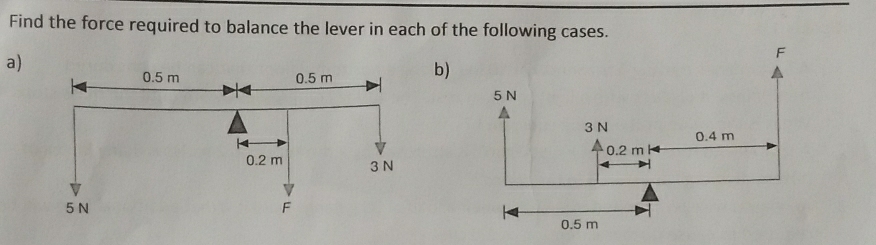 Find the force required to balance the lever in each of the following cases. 
a)