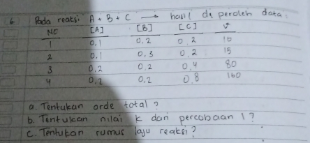 a Tentukan orde total?
b. Tentukcan nilai k dan percobaan 1?
C. Tentutan rumus layu reaks?