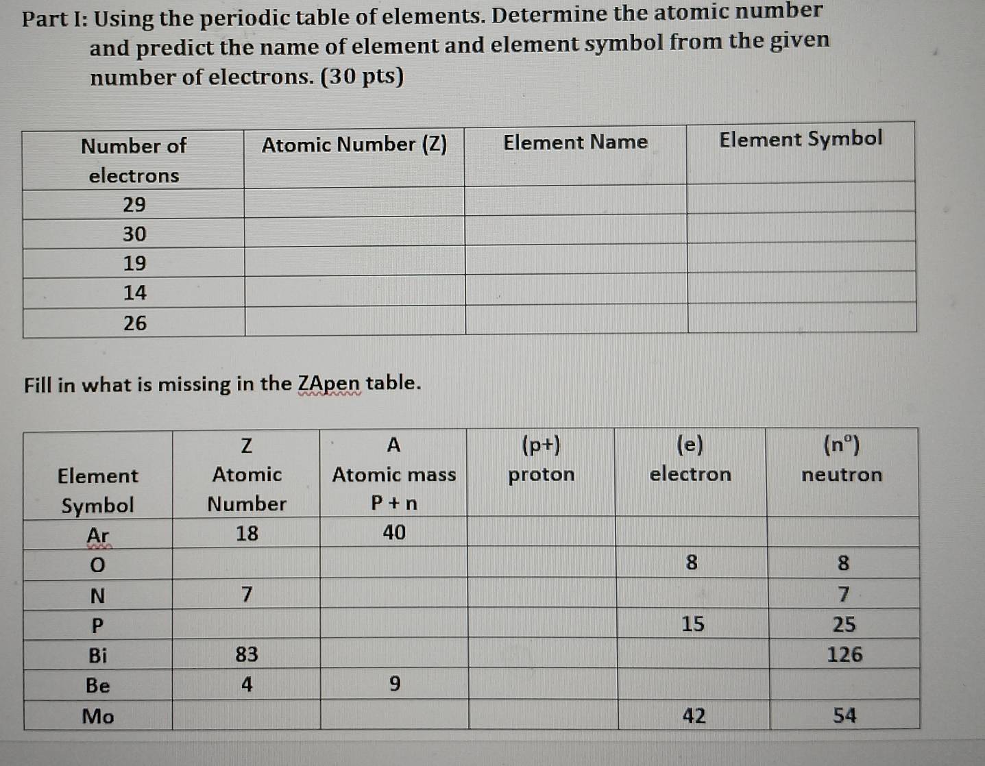 Using the periodic table of elements. Determine the atomic number
and predict the name of element and element symbol from the given
number of electrons. (30 pts)
Fill in what is missing in the ZApen table.