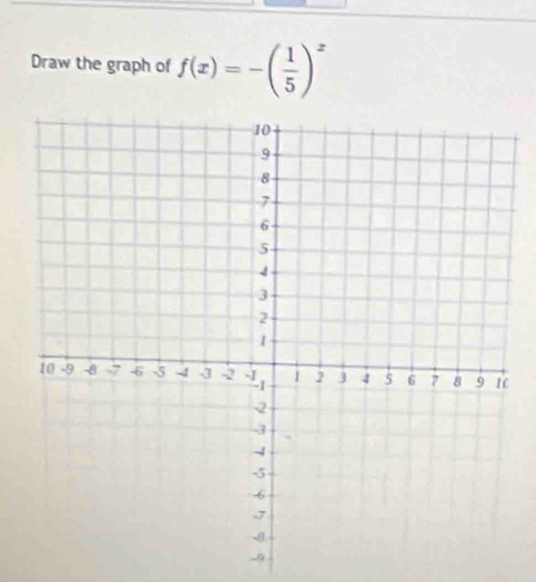 Draw the graph of f(x)=-( 1/5 )^x
-9