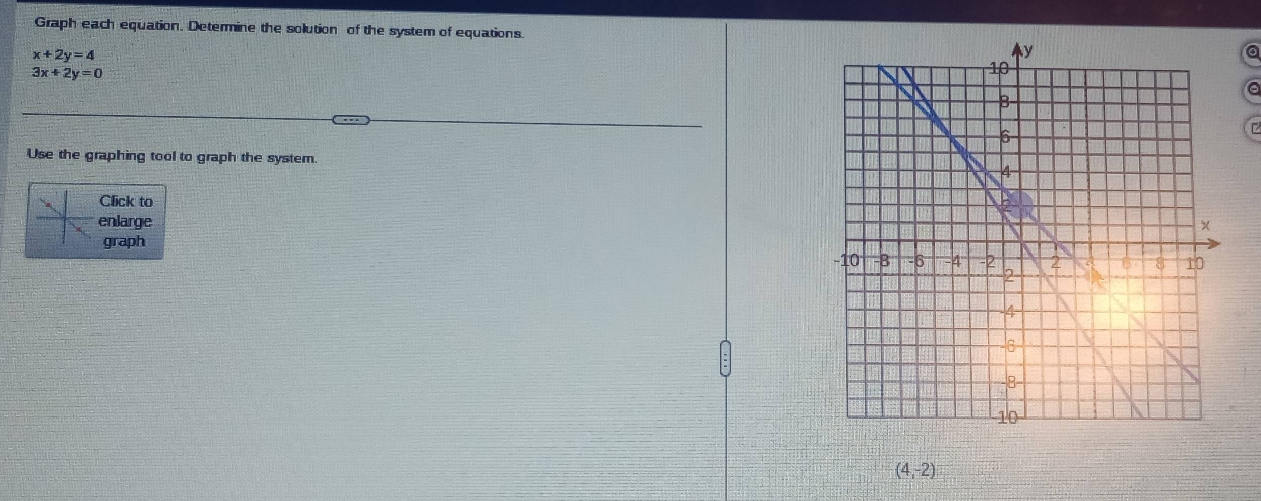 Graph each equation. Determine the solution of the system of equations.
x+2y=4
3x+2y=0
7 
Use the graphing tool to graph the system. 
Click to 
enlarge 
graph
(4,-2)