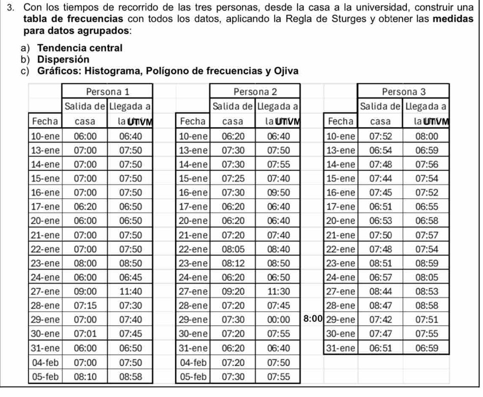 Con los tiempos de recorrido de las tres personas, desde la casa a la universidad, construir una
tabla de frecuencias con todos los datos, aplicando la Regla de Sturges y obtener las medidas
para datos agrupados:
a) Tendencia central
b) Dispersión
c) Gráficos: Histograma, Polígono de frecuencias y Ojiva
Persona 3
Salida de Llegada a
Fecha casa la UTVM
10-ene 07:52 8:00
13-ene 06:54 06:59
14-ene 07:48 07:56
15-ene 07:44 07:54
16-ene 07:45 07:52
17-ene 06:51 06:55
20-ene 06:53 06:58
21-ene 07:50 07:57
22-ene 07:48 07:54
23-ene 08:51 08:59
24-ene 06:57 08:05
27-ene 08:44 08:53
28-ene 08:47 08:58
0 29-ene 07:42 07:51
30-ene 07:47 07:55
31-ene 06:51 06:59