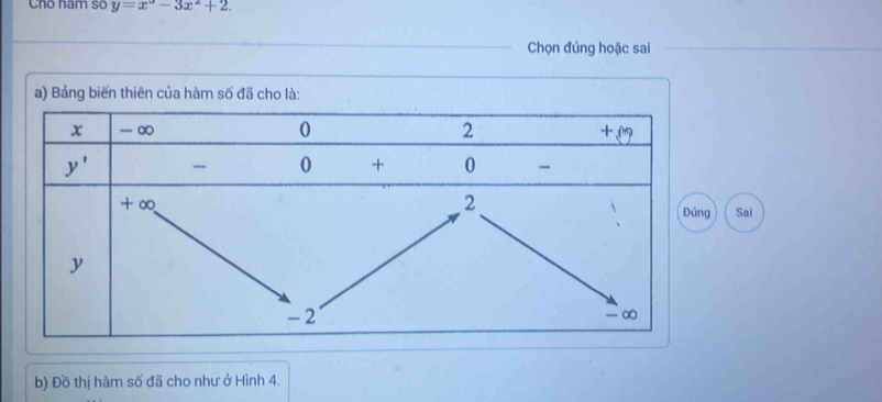 Cho ham so y=x^3-3x^2+2.
Chọn đúng hoặc sai
a) Bảng biến thiên của hàm số đã cho là:
Sai
b) Đồ thị hàm số đã cho như ở Hình 4.