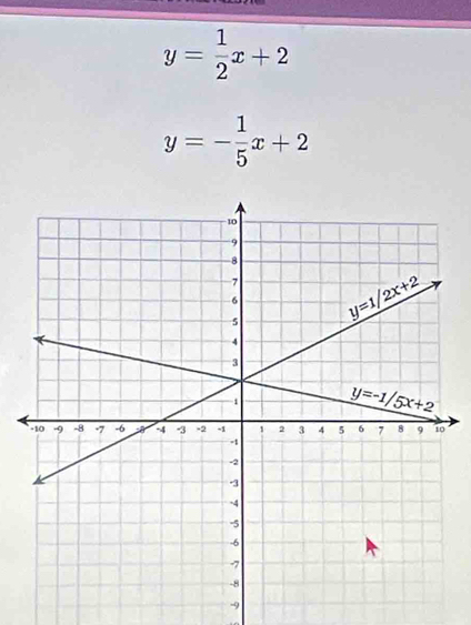 y= 1/2 x+2
y=- 1/5 x+2
-9