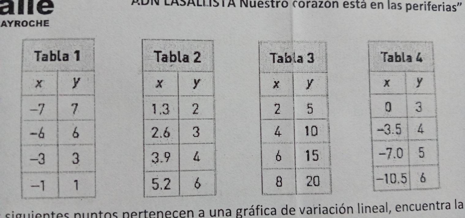 alle 
'ADN LASALLISTA Nuestro corazón está en las periferias'' 
AYROCHE 





e siguientes nuntos pertenecen a una gráfica de variación lineal, encuentra la