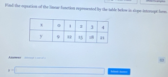 Mow Lumples 
Find the equation of the linear function represented by the table below in slope-intercept form. 
Answer Altipt i == of=
y=□ Sahain An=e=