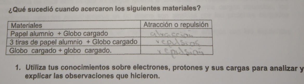 ¿Qué sucedió cuando acercaron los siguientes materiales? 
1. Utiliza tus conocimientos sobre electrones, protones y sus cargas para analizar y 
explicar las observaciones que hicieron.