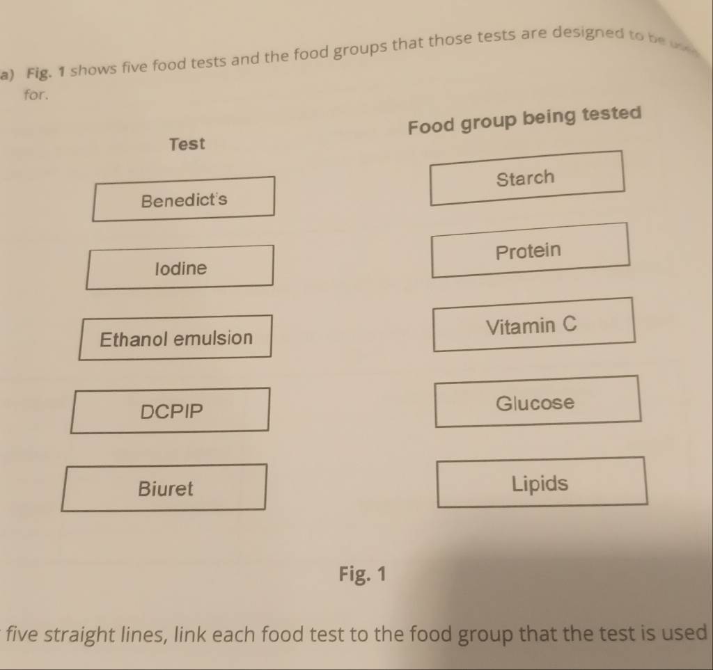 Fig. 1 shows five food tests and the food groups that those tests are designed to be u 
for. 
Food group being tested 
Test 
Starch 
Benedict's 
lodine Protein 
Ethanol emulsion Vitamin C 
DCPIP Glucose 
Biuret Lipids 
Fig. 1 
five straight lines, link each food test to the food group that the test is used