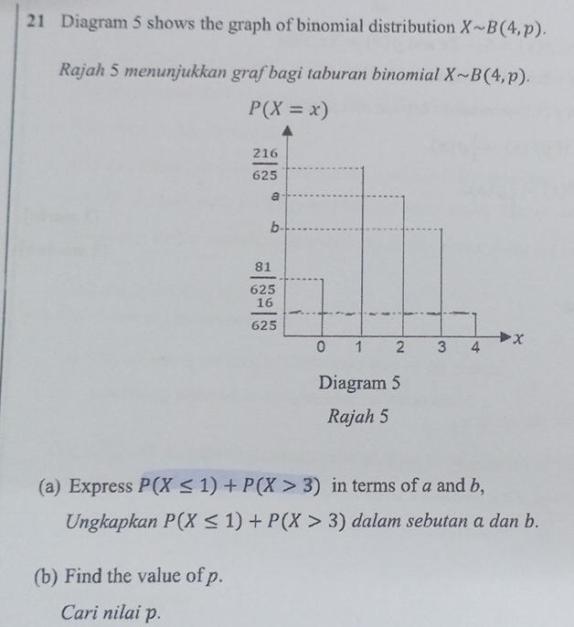 Diagram 5 shows the graph of binomial distribution Xsim B(4,p).
Rajah 5 menunjukkan graf bagi taburan binomial Xsim B(4,p).
Diagram 5
Rajah 5
(a) Express P(X≤ 1)+P(X>3) in terms of a and b,
Ungkapkan P(X≤ 1)+P(X>3) dalam sebutan a dan b.
(b) Find the value of p.
Cari nilai p.