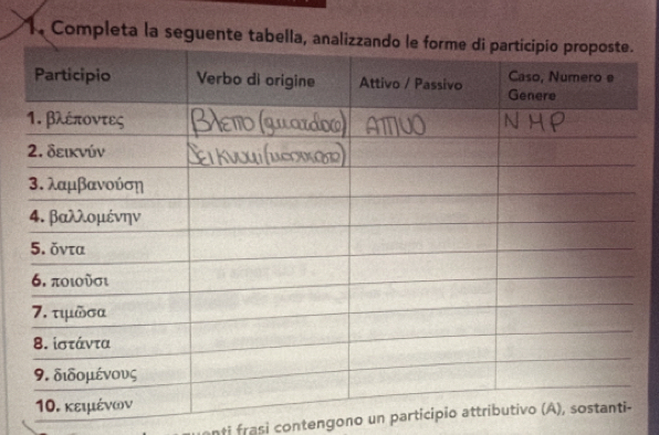 Completa la seguente 
nti frasi contengono un participio