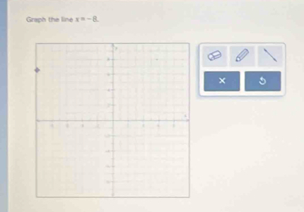 Graph the line x=-8. 
s