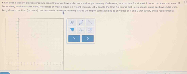 Kevin does a weekly exercise program consisting of cardiovascular work and weight training. Each week, he exercises for at least 7 hours. He spends at most 11
hours doing cardiovascular work. He spends at most 5 hours on weight training. Let x denote the time (in hours) that Kevin spends doing cardiovascular work. 
Let y denote the time (in hours) that he spends on weight training. Shade the region corresponding to all values of x and y that satisfy these requirements. 
× 5