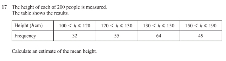 The height of each of 200 people is measured.
The table shows the results.
Calculate an estimate of the mean height.