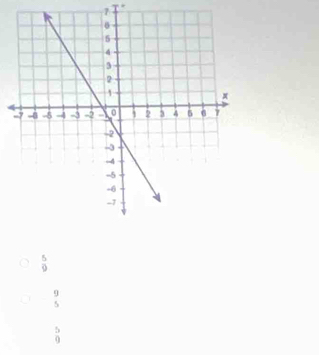 7
 5/9 
beginarrayr 9 5endarray
5
0