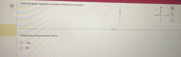 Does the graph represent a function that has an inverse? 
Choose the correct answer below.
Yes
No