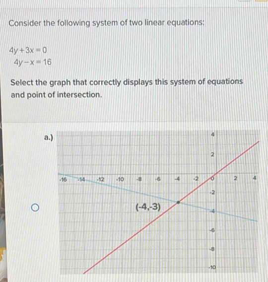 Consider the following system of two linear equations:
4y+3x=0
4y-x=16
Select the graph that correctly displays this system of equations
and point of intersection.