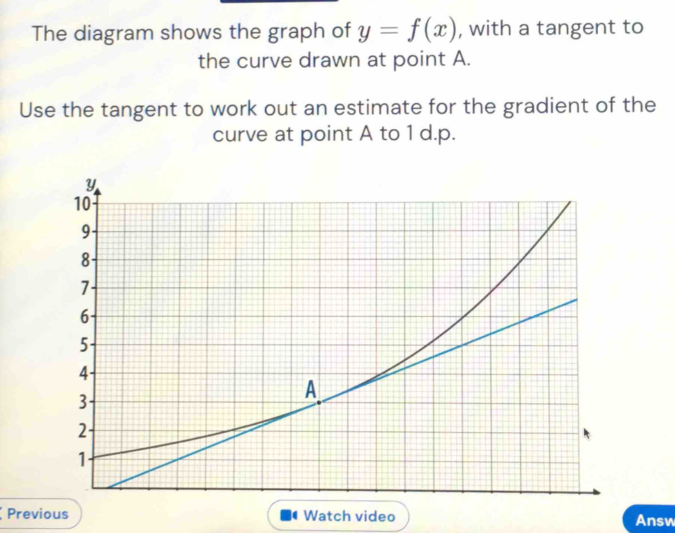 The diagram shows the graph of y=f(x) , with a tangent to 
the curve drawn at point A. 
Use the tangent to work out an estimate for the gradient of the 
curve at point A to 1 d.p. 
Previous Watch video Answ