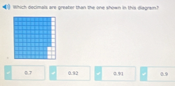 Which decimals are greater than the one shown in this diagram?
0.7 0.92 0.91 0.9