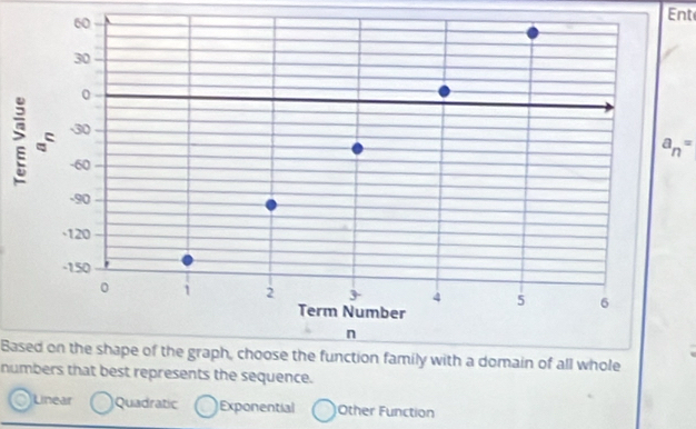 Ent
a_n=
Based on the shape of the graph, choose the function family with a domain of all whole
numbers that best represents the sequence.
Linear Quadratic Exponential Other Function