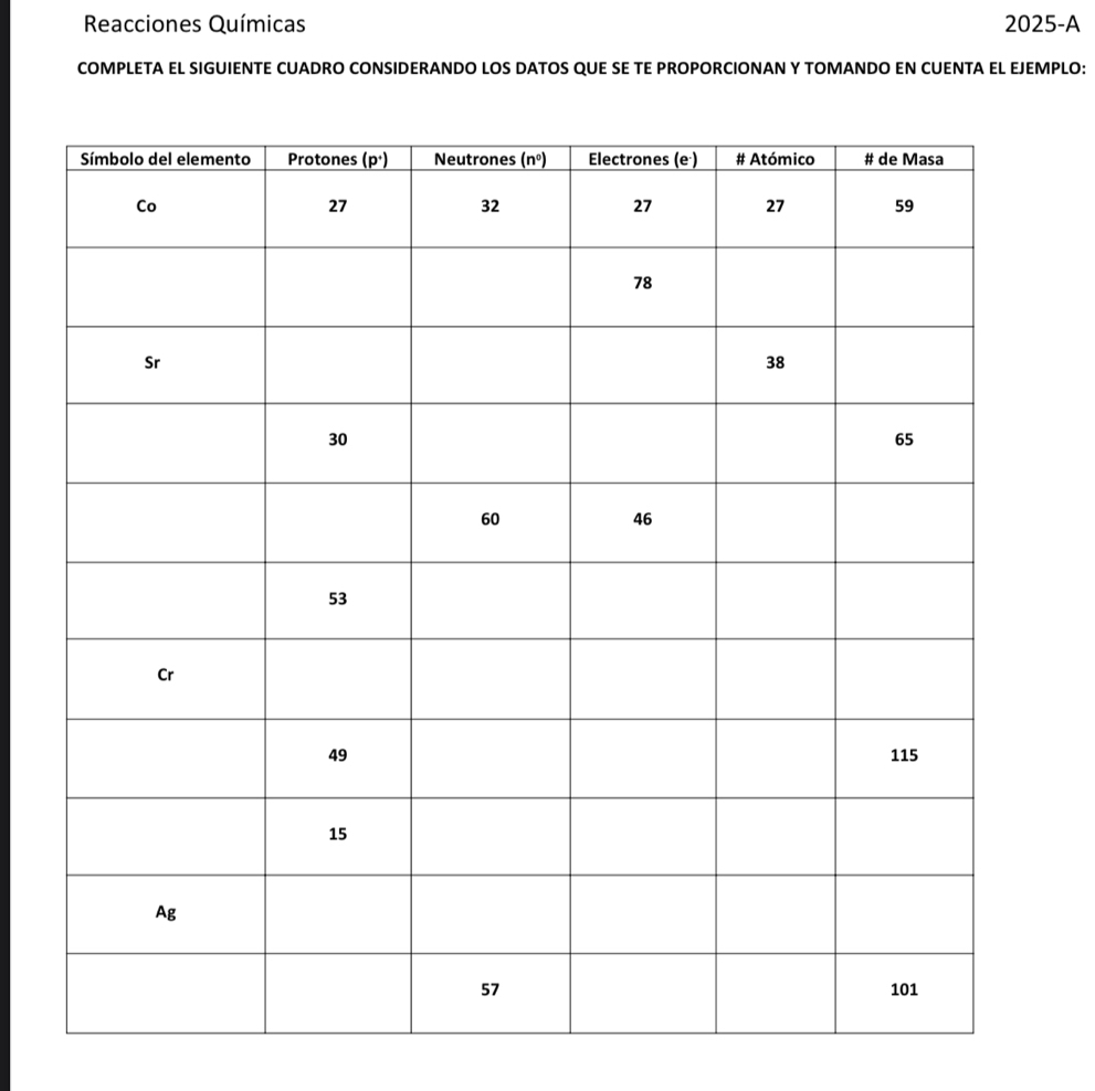 Reacciones Químicas 2025-A
COMPLETA EL SIGUIENTE CUADRO CONSIDERANDO LOS DATOS QUE SE TE PROPORCIONAN Y TOMANDO EN CUENTA EL EJEMPLO: