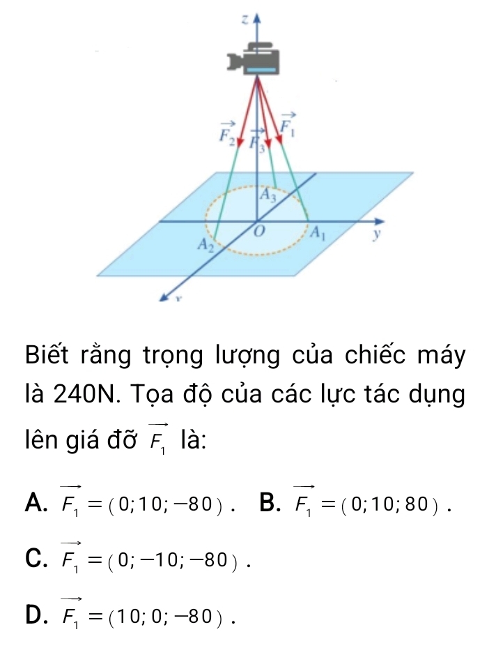 Biết rằng trọng lượng của chiếc máy
là 240N. Tọa độ của các lực tác dụng
lên giá đỡ vector F_1 là:
A. vector F_1=(0;10;-80). B. vector F_1=(0;10;80).
C. vector F_1=(0;-10;-80).
D. vector F_1=(10;0;-80).