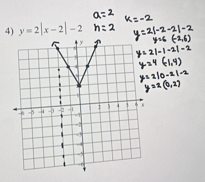 y=2|x-2|-2