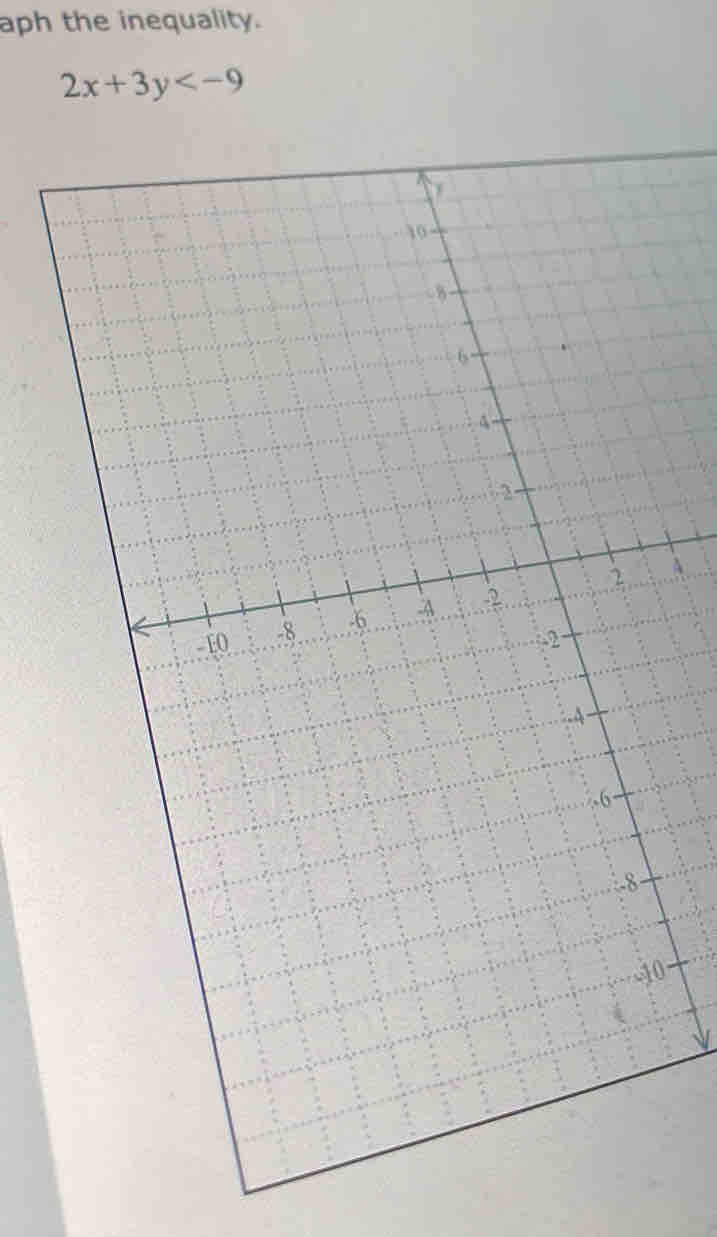 aph the inequality.
2x+3y
A 
0