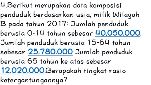 Berikut merupakan data komposisi 
penduduk berdasarkan usia, milik Wilayah 
B pada tahun 2017: Jumlah penduduk 
berusia 0-14 tahun sebesar 40.050.000. 
Jumlah penduduk berusia 15-64 tahun 
sebesar 25.780.000 Jumlah penduduk 
berusia 65 tahun ke atas sebesar
12.020.000.Berapakah tingkat rasio 
ketergantungannya?