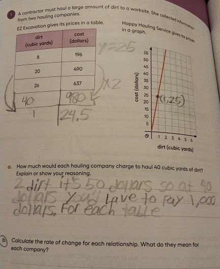 from two hauling companies. 
A contractor must houl a large amount of dirt to a worksite. She collected information 
in a graph. 
es its prices in a table. Happy Hauling Service gives its price 

a. How much would each hauling company charge to haul 40 cubic yards of dirt? 
Explain or show your reasoning. 
_ 
__ 
_ 
b Calculate the rate of change for each relationship. What do they mean for 
each company? 
_